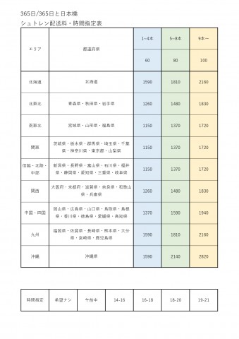 2019年シュトレン送料・時間指定表