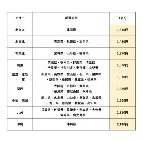 送料一覧表