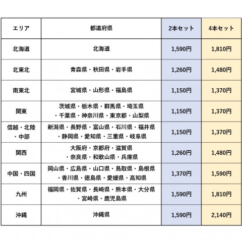 【365日と食パン】通信販売送料一覧_page-0001